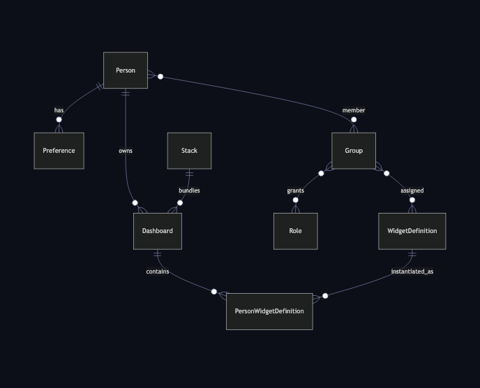 Legacy domain model diagram