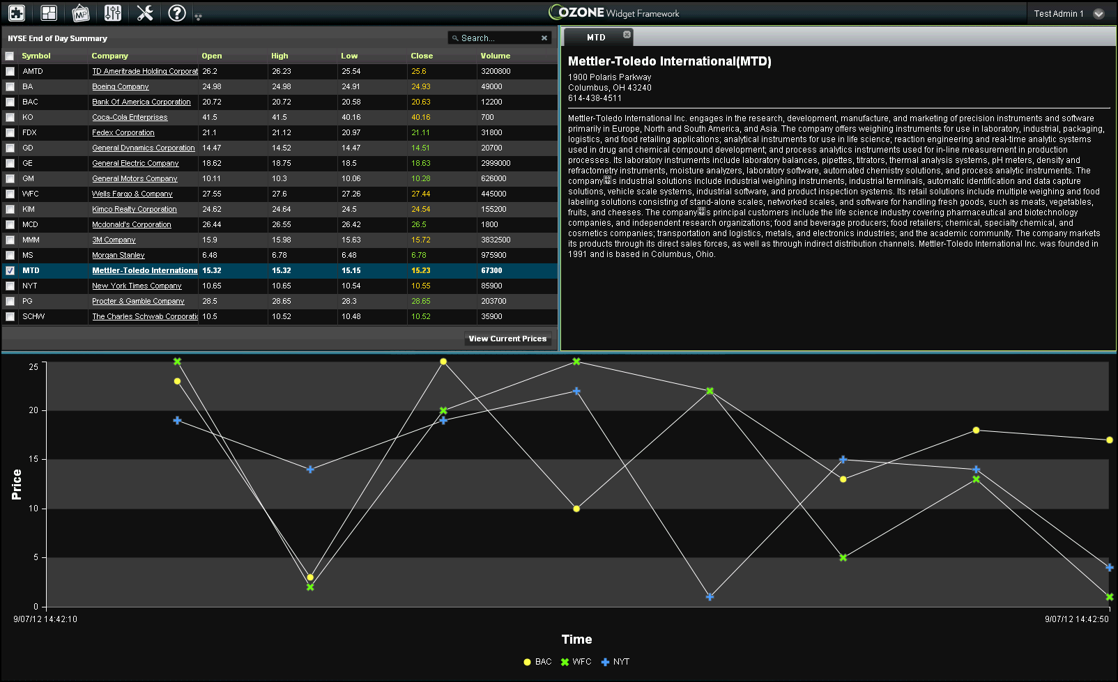 The original Ozone Widget Framework: a dark legacy dashboard with a stock summary table widget and a price chart widget, circa 2012.