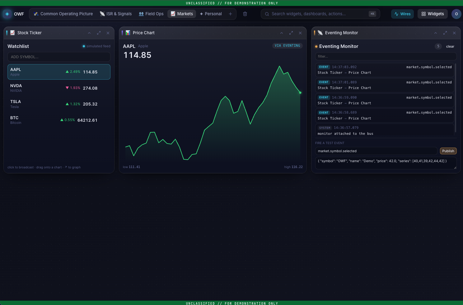 OWF Modern markets dashboard with an eventing monitor showing live pub/sub traffic across widgets.